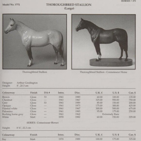 Beswick Thoroughbred Horse – Palomino, 8” (Arthur Gredington Design) - Picture 15 of 15